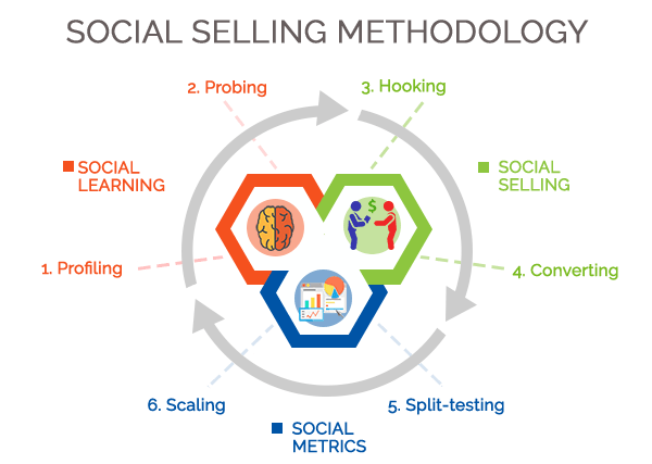 framework diagram 3