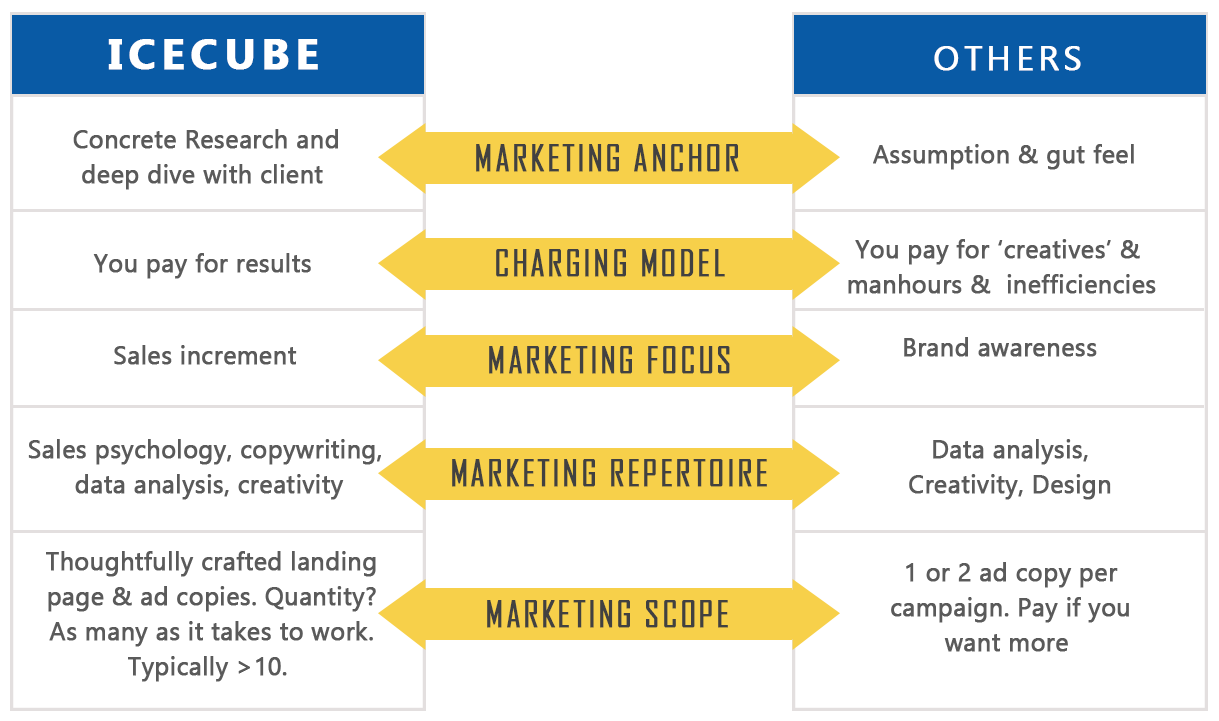 icm difference