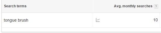 Search volume