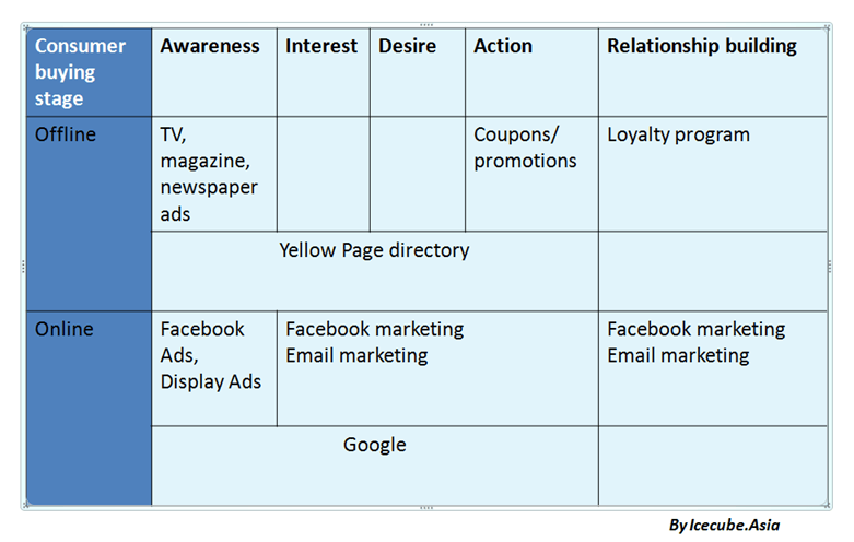 digital-marketing
