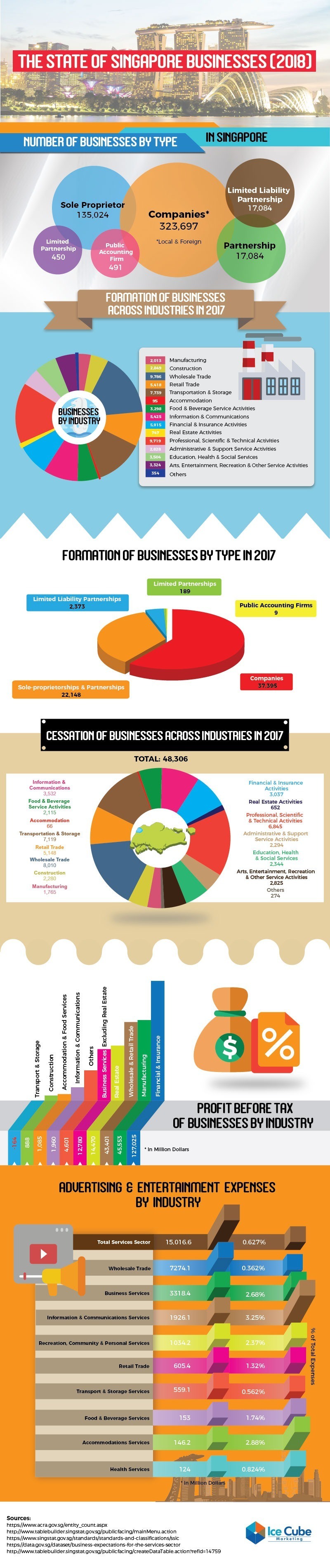 the-current-state-of-business-in-singapore-latest