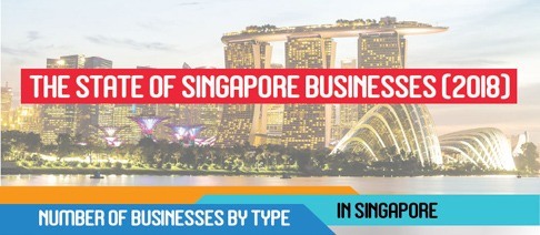 state of business in singapore