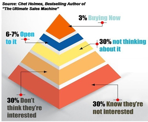 Google vs Facebook ads How to reach the untapped market