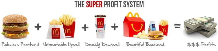 McDonald's Profit System