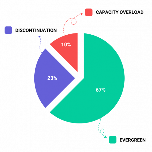 Digital marketing agency results in Singapore